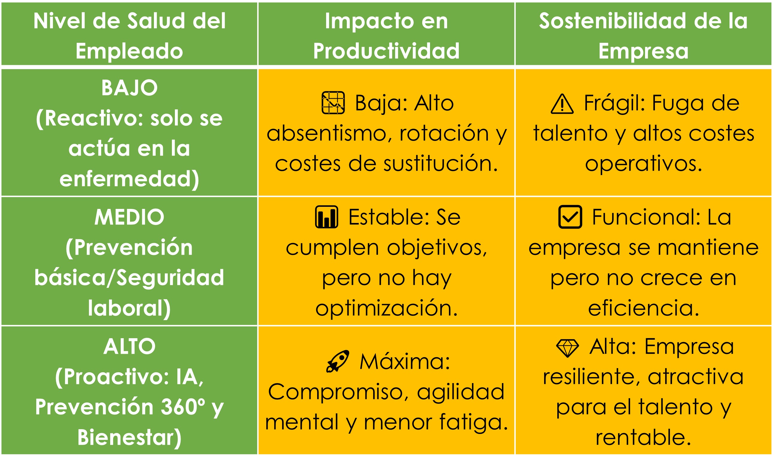 Employee Health: The Strategic Asset for a Sustainable Company